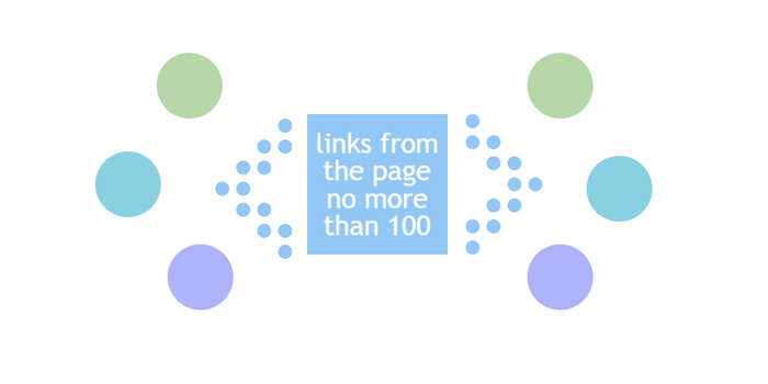links from a site not more than 100